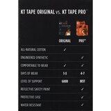 KT Tape Original Elastic Sports Tape Strips, 20 CT, thumbnail image 5 of 7