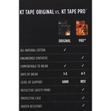 KT Tape Original Elastic Sports Tape Strips, 20 CT, thumbnail image 5 of 7