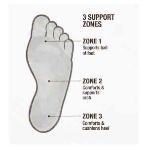 Cvs arch support insoles deals