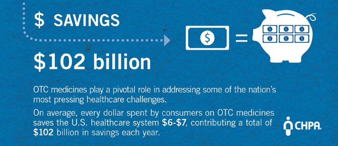 OTC MEDICINES ARE AFFORDABLE