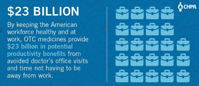 OTC MEDICINES EMPOWER CONSUMER