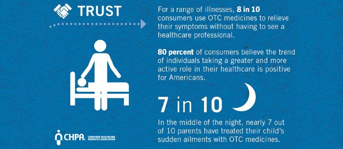 CONSUMERS TRUST OTC PRODUCTS