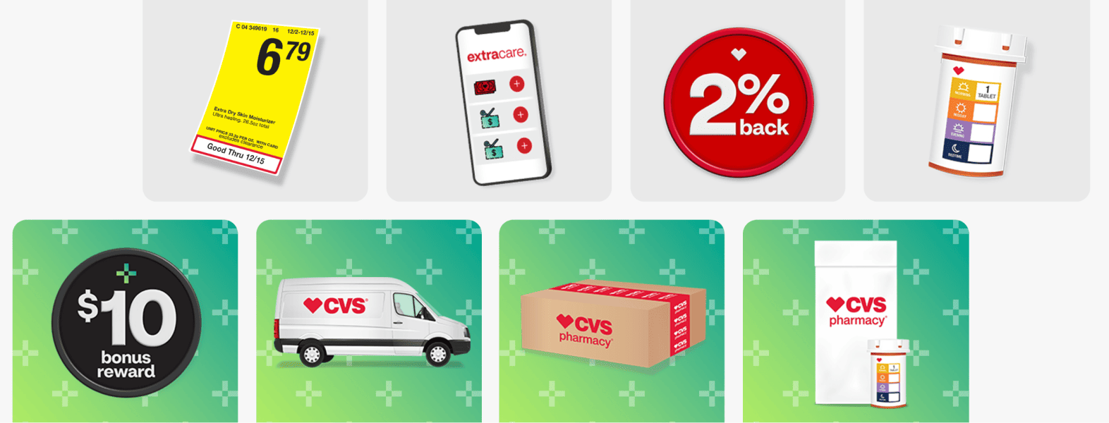 CVS Savings & Rewards - ExtraCare