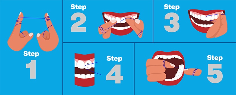 How to floss: Essential tips for effective oral hygiene